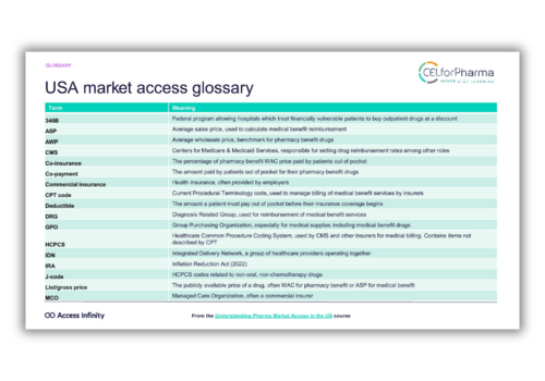 Your US Market Access acronyms / abbreviations list