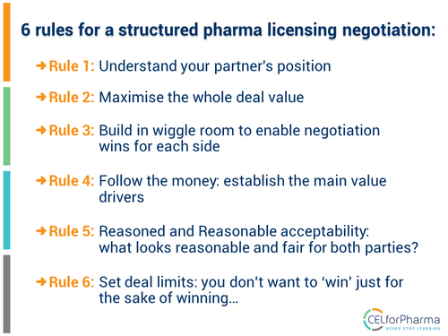 6 rules for a structured pharma licensing negotiation