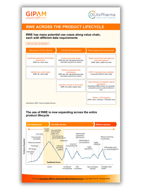 The role of RWE across the product lifecycle
