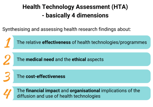 What is a Health Technology Assessment