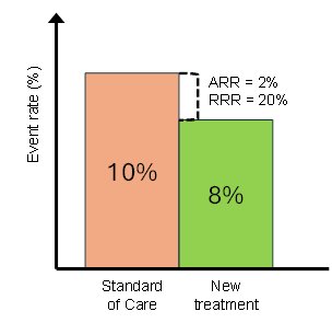 Why RRR vs ARR can make or break your HTA outcome