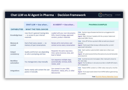 Chat LLM or AI Agent? Know which to use and when.