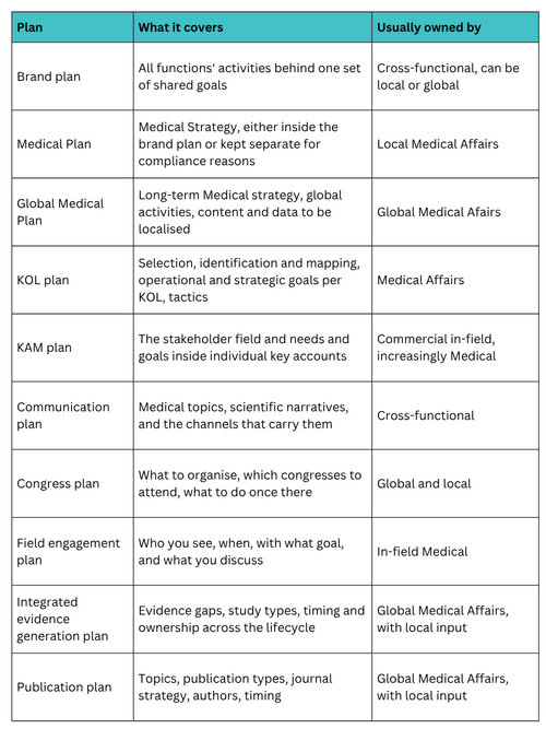 Webinar: Breaking Down Silos in Medical Affairs Planning