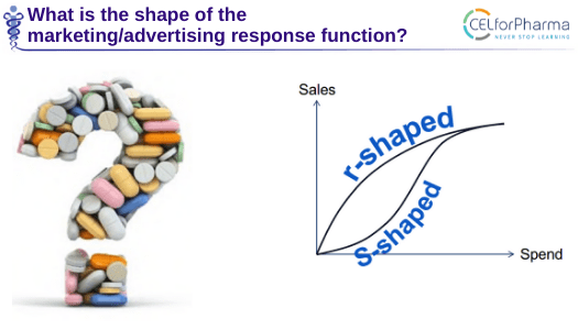 Can you forecast the relationship between your level of promotion and your sales?