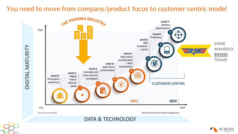 The Differences Between Multichannel and Omnichannel in Pharma