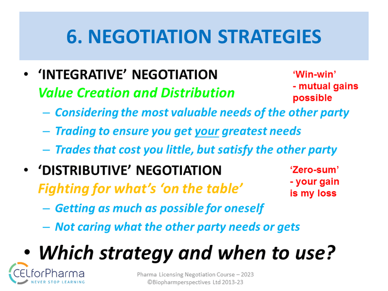 Integrative vs. Distributive pharma licensing negotiation strategies