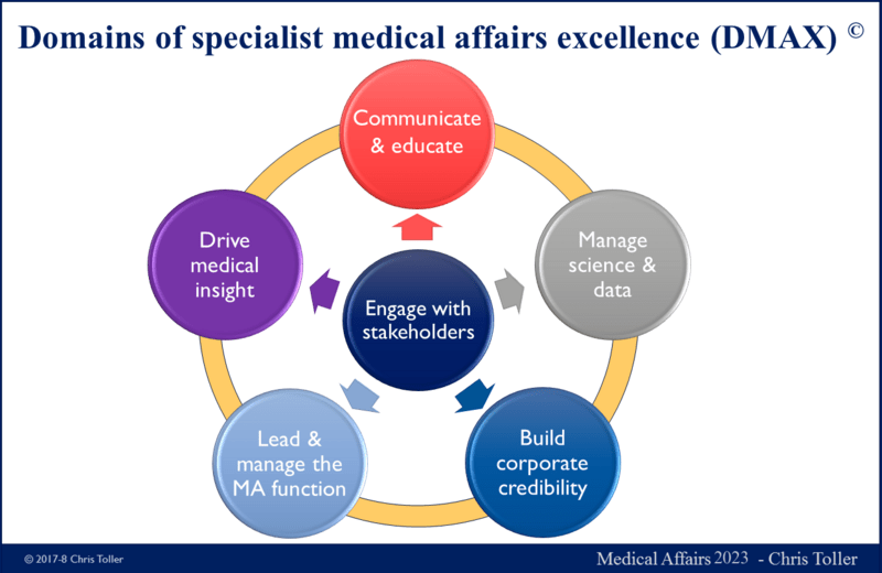 Domains of specialist medical affairs excellence (DMAX)