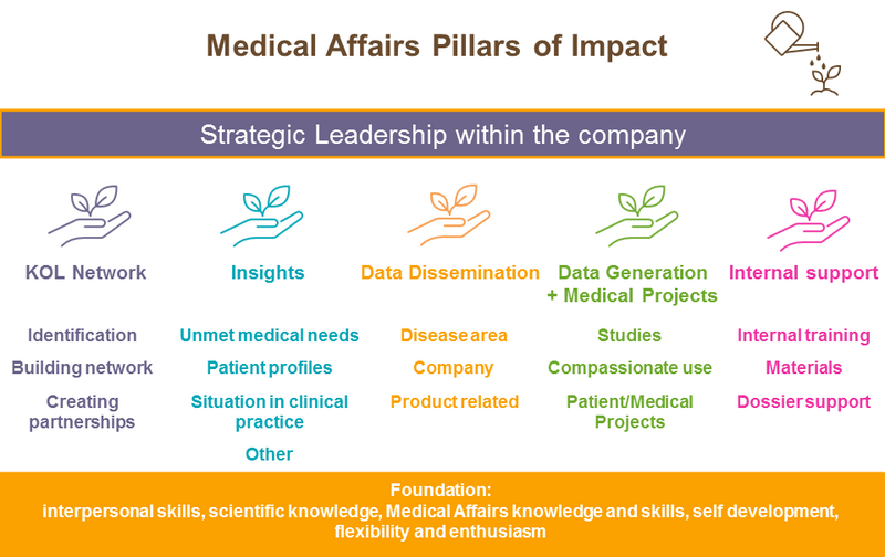 Medical Affairs Pillars of Impact