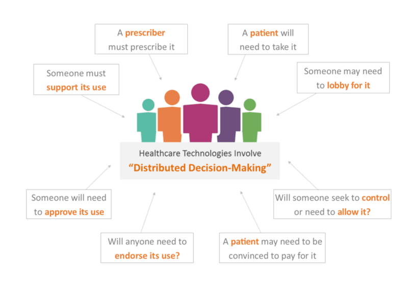 Access Decision Making