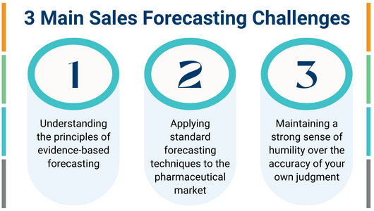 3 main challenges in pharma forecasting