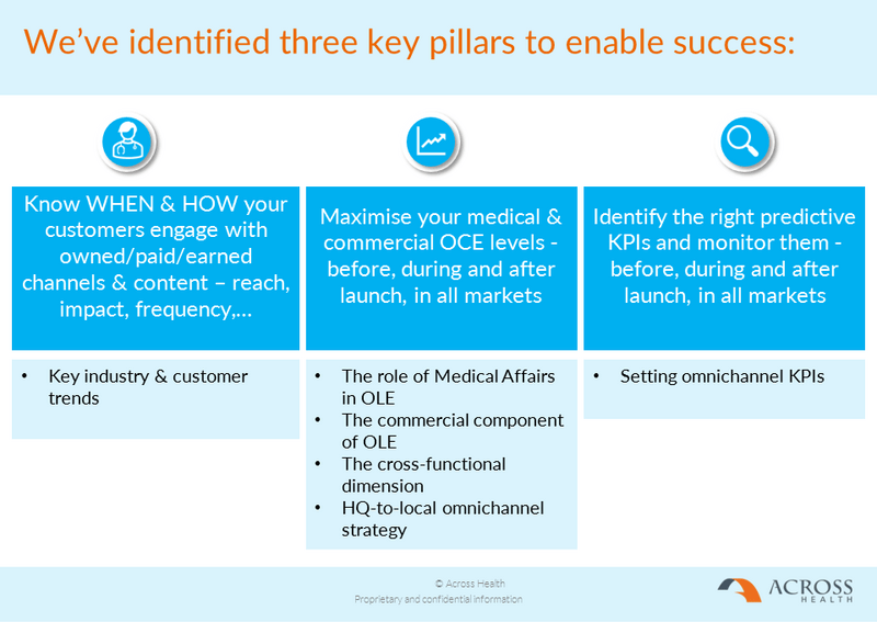 The Three Pillars to Omnichannel Launch Excellence