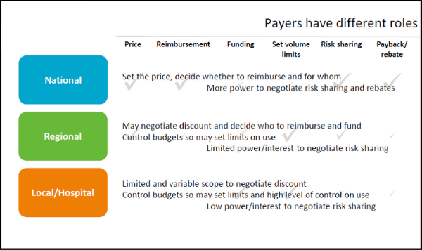 Payer Roles 2