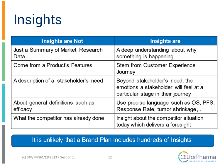 Brand Planning Insights