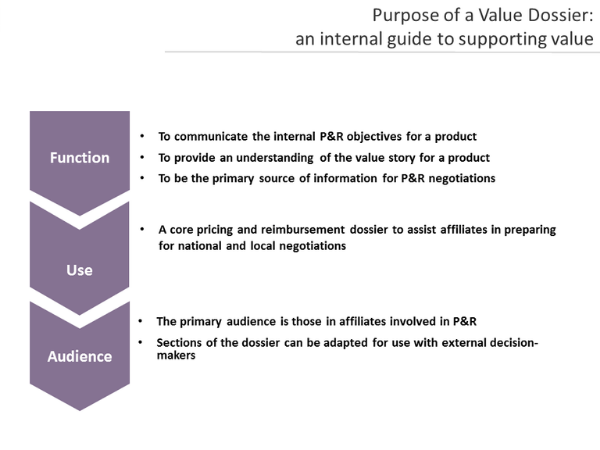 Purpose of a Value Dossier