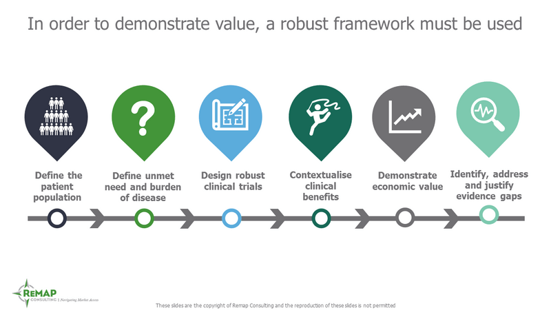 In order to demonstrate value, a robust framework must be used