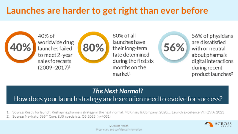 Omnichannel Launch Excellence: only one chance to get it right!