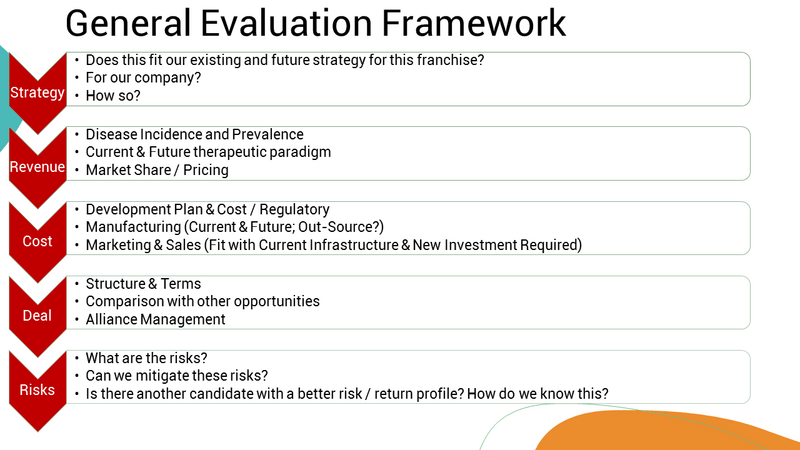 General Evaluation Framework