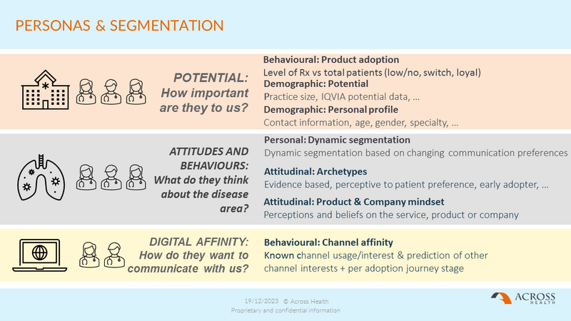The Importance of Personas & Segmentation for an Omnichannel Pharma Launch