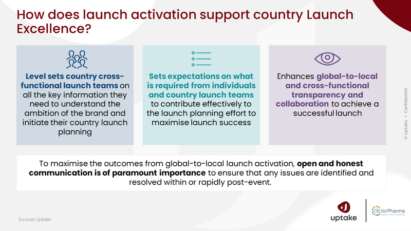 The Essence of Global-to-Local Launch Activation in Pharma
