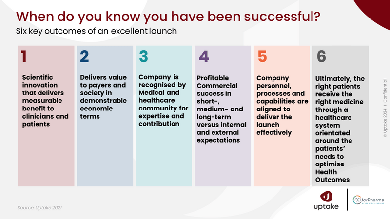 What is an Excellent Launch in Pharma?