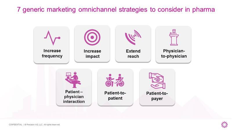 7 Key Omnichannel Marketing Objectives and Strategies to Consider in Pharma
