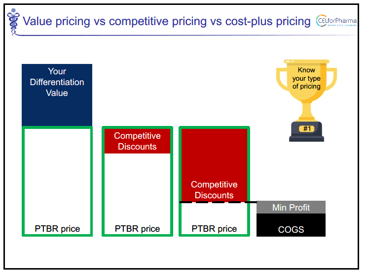 Different Types of Pricing in Pharma