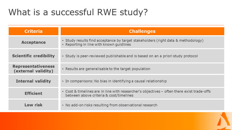 Key Success Criteria for Real-World Evidence (RWE) Studies