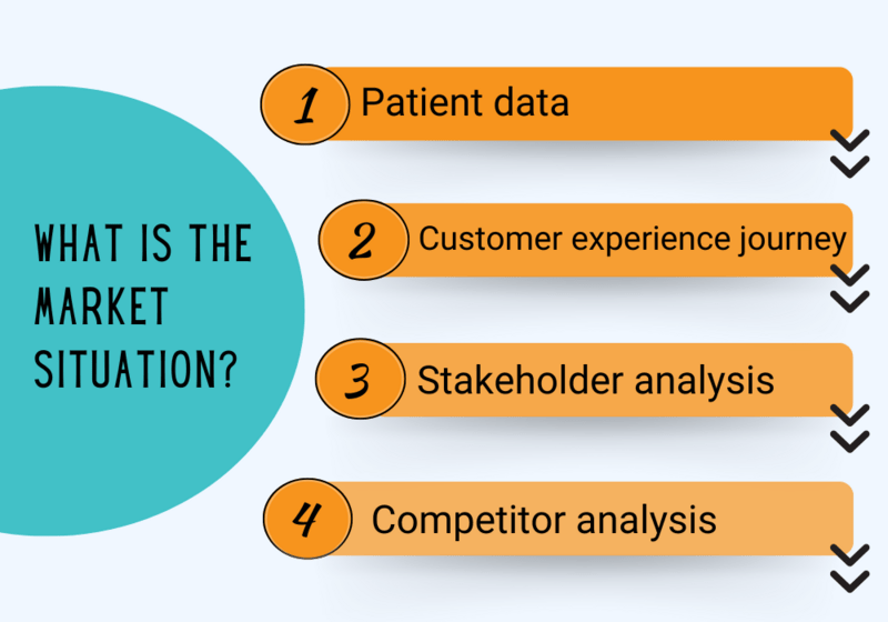 Brand Plan Quality Checklist: Step 1: Understanding the market situation