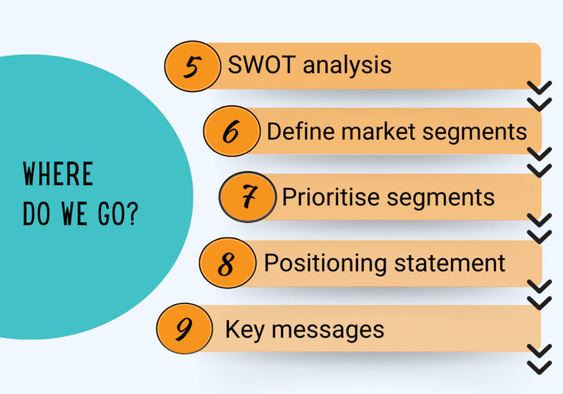 Brand Plan Quality Checklist: Step 2: Defining where you want to go
