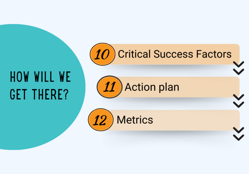 Brand Plan Quality Checklist: Step 3: Determining how to get there