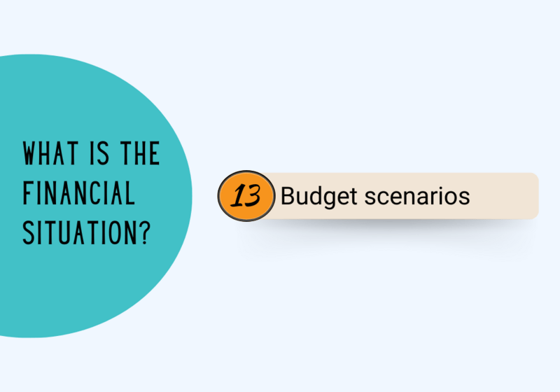Brand Plan Quality Checklist: Step 4: Building the financial case