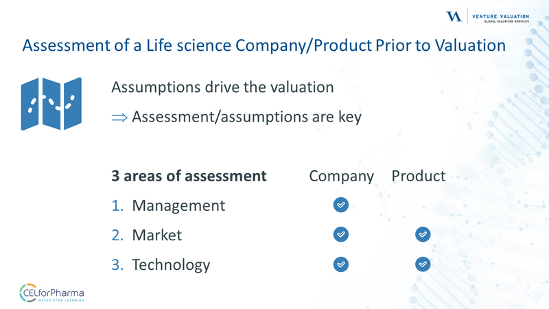 Checklist to Assess Risk Factors & Drivers Impacting Valuation in Pharma/Biotech