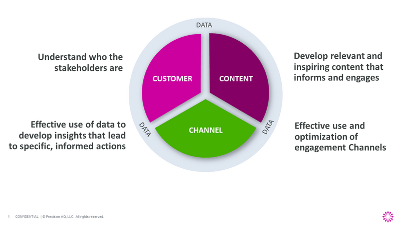 The Core Omnichannel Components of a Pharma Launch
