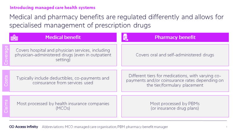 Medical vs. Pharmacy Benefits in USA Managed Care