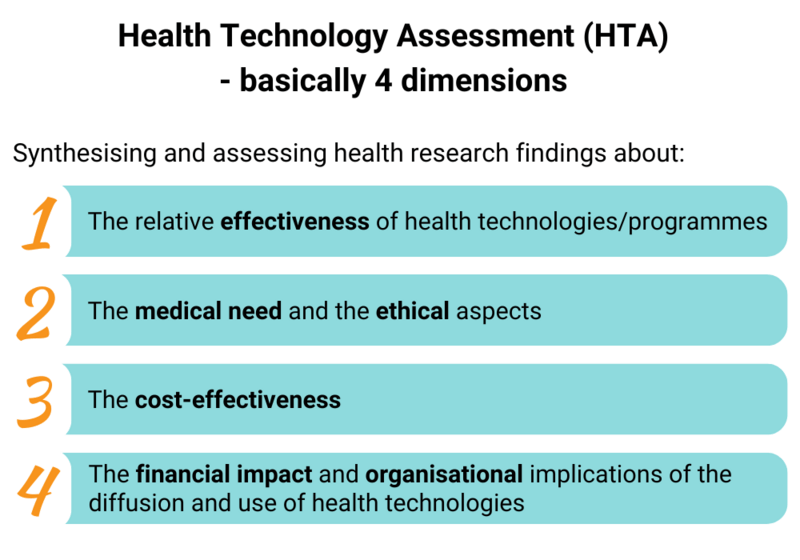 What is a Health Technology Assessment