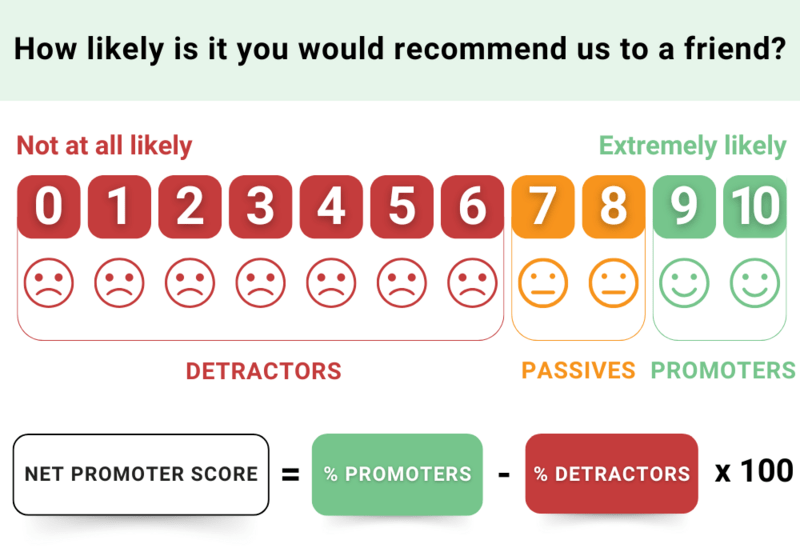 Unlock the Power of the Net Promoter Score (NPS) in Pharma