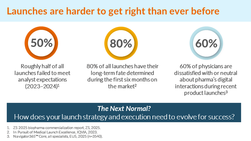 Omnichannel Launch Excellence: only one chance to get it right!