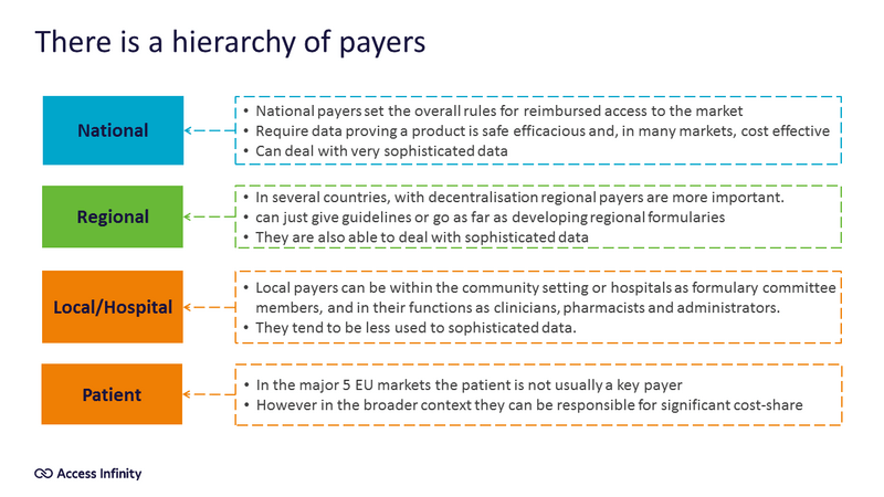 Do you know the 5 categories of payers and their respective roles and drivers?