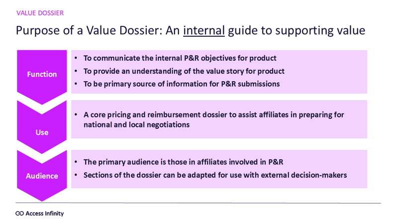 Purpose of a Value Dossier