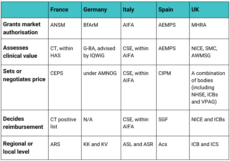 Your EU5 Market Access acronyms and abbreviations list